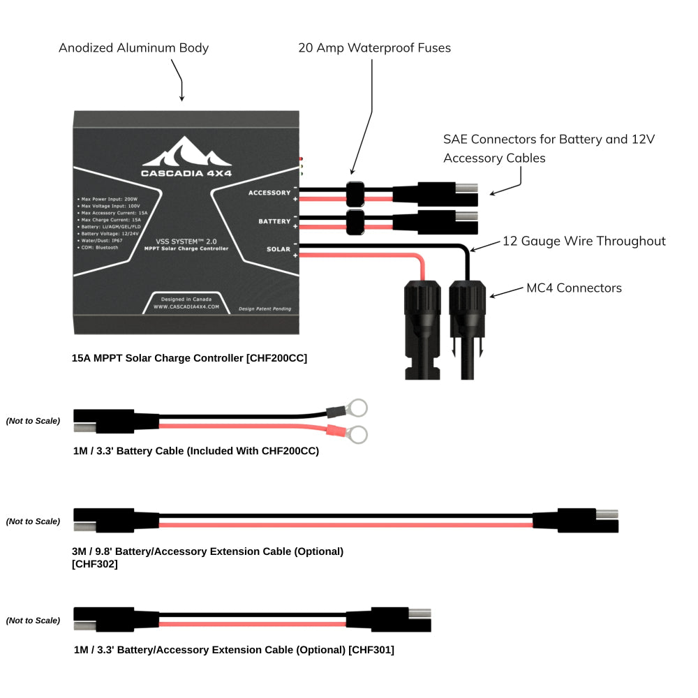 The Cascadia 4x4 MPPT solar charge controller with optional battery and accessory cables. 