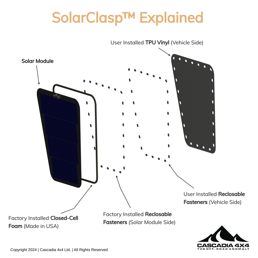 An explanation of Cascadia 4x4's patented solarclasp technology attachment and cooling method for hood solar panels. 